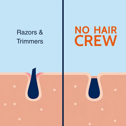 🔥Today 49% OFF🔥-Full Body Hair Removal Care Cream